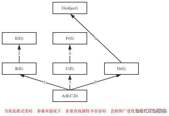 09-03 继承与派生