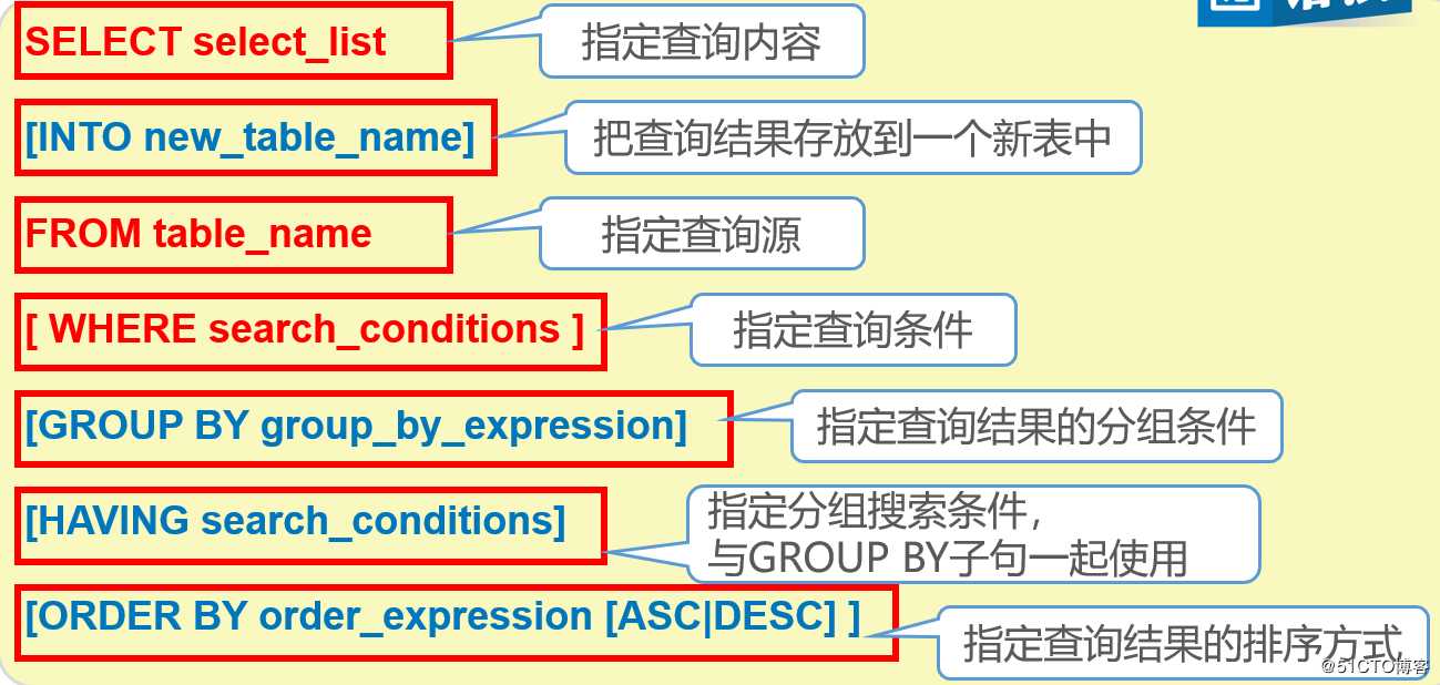 SQL Server数据库的T-SQL查询语句