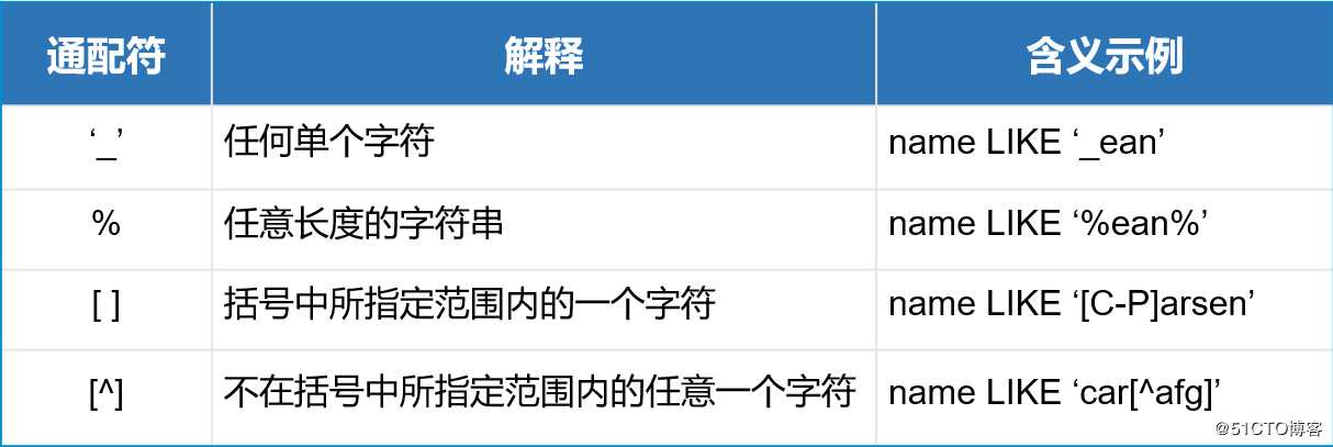 SQL Server数据库的T-SQL查询语句