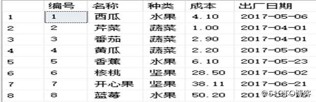 SQL Server数据库的T-SQL查询语句