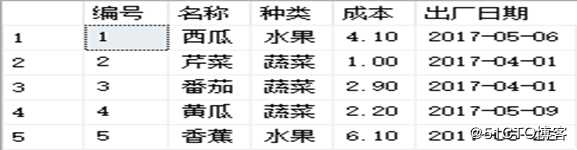 SQL Server数据库的T-SQL查询语句