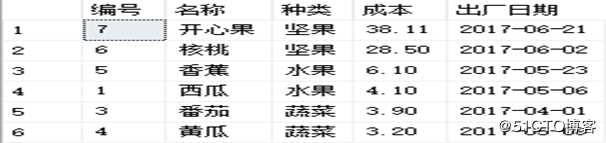 SQL Server数据库的T-SQL查询语句