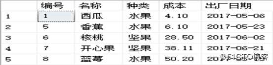 SQL Server数据库的T-SQL查询语句