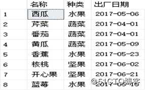 SQL Server数据库的T-SQL查询语句