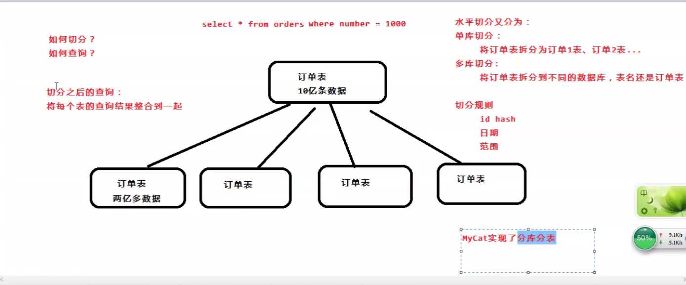 技术图片