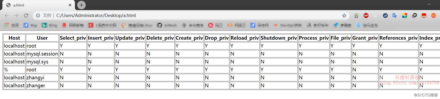 MySQL自带工具使用介绍