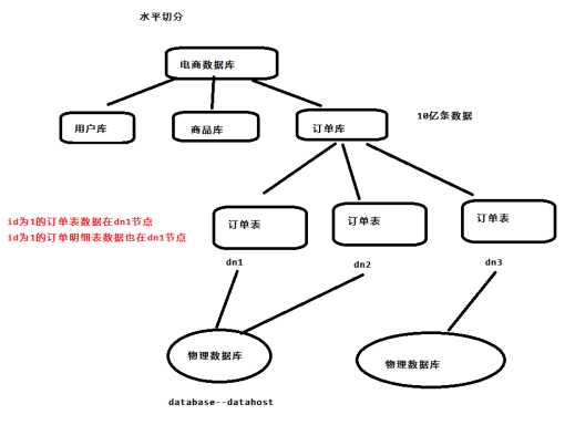 技术图片