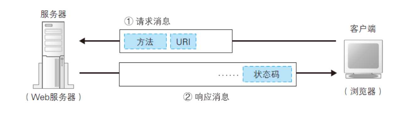 技术图片