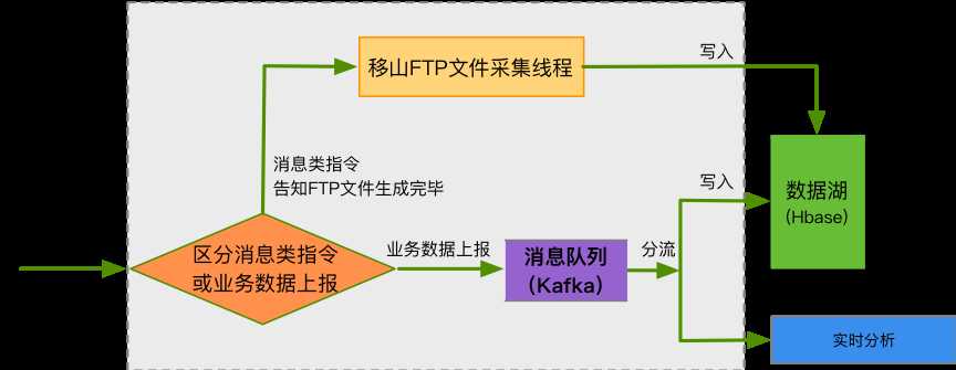 技术图片