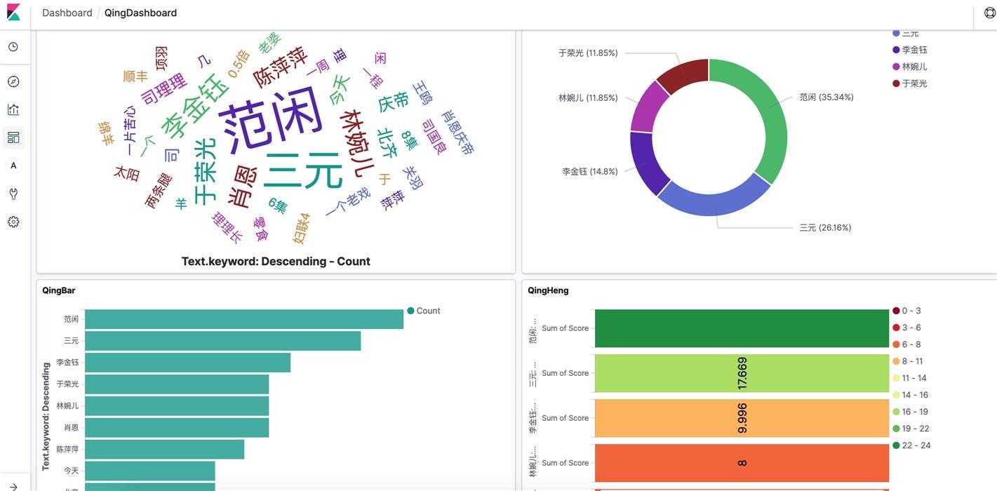 comprehend-elasticsearch-demo5