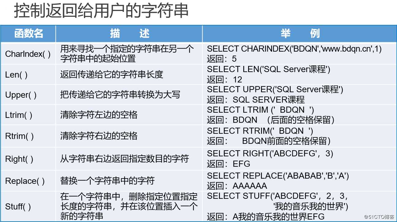 SQL Server数据库的T-SQL高级查询