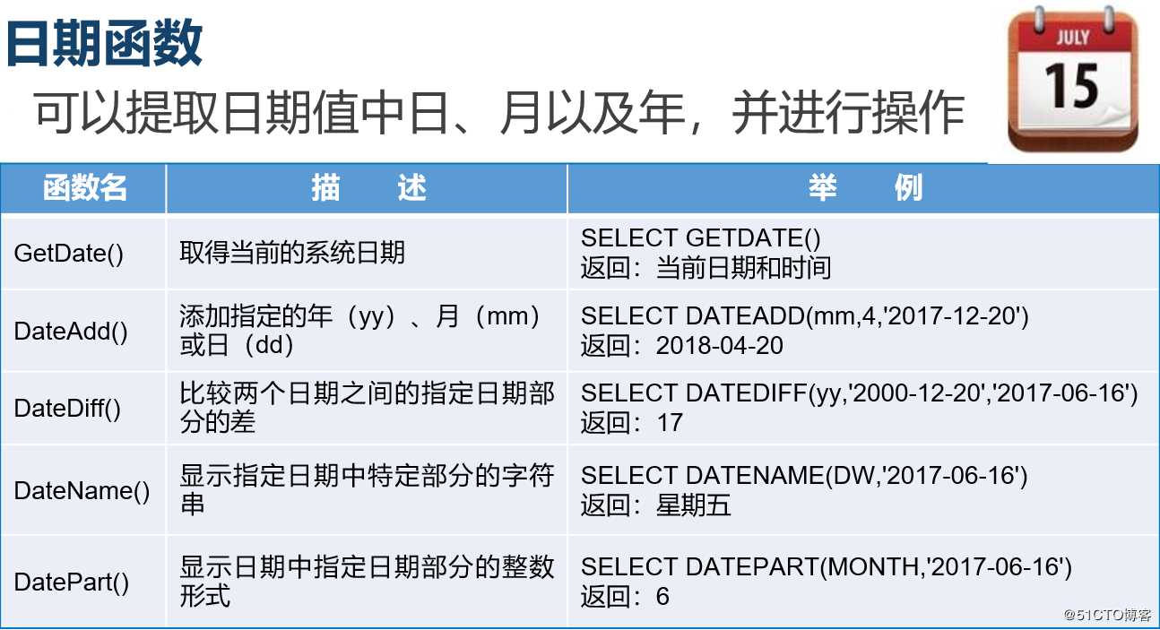 SQL Server数据库的T-SQL高级查询