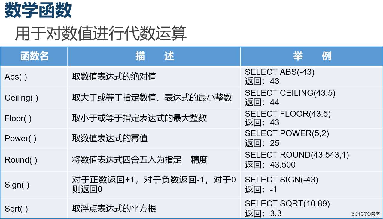 SQL Server数据库的T-SQL高级查询