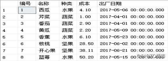 SQL Server数据库的T-SQL高级查询