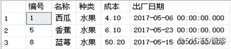 SQL Server数据库的T-SQL高级查询