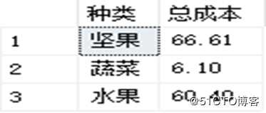 SQL Server数据库的T-SQL高级查询