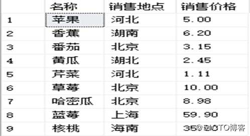 SQL Server数据库的T-SQL高级查询