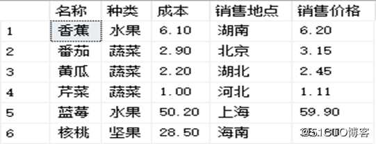 SQL Server数据库的T-SQL高级查询