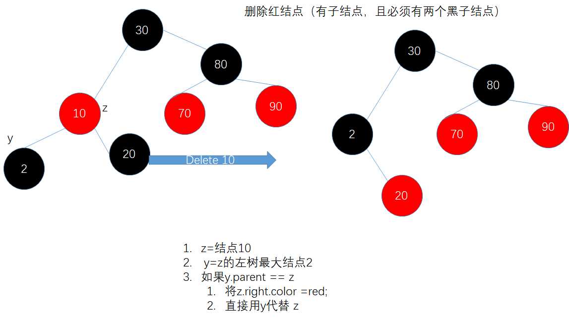 技术图片