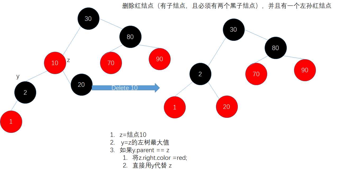 技术图片