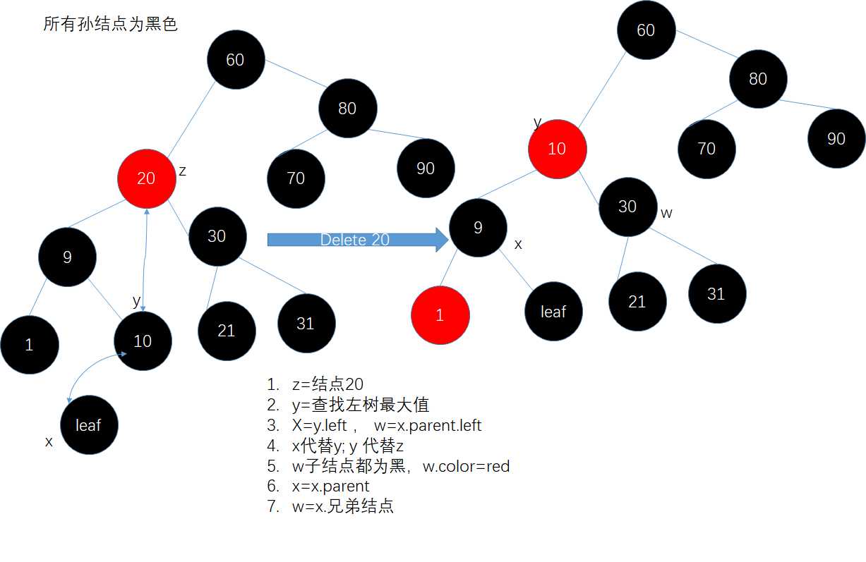 技术图片