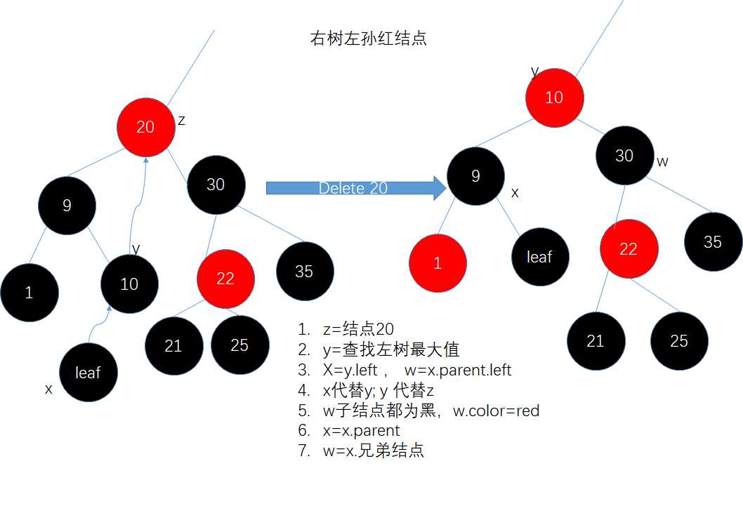 技术图片