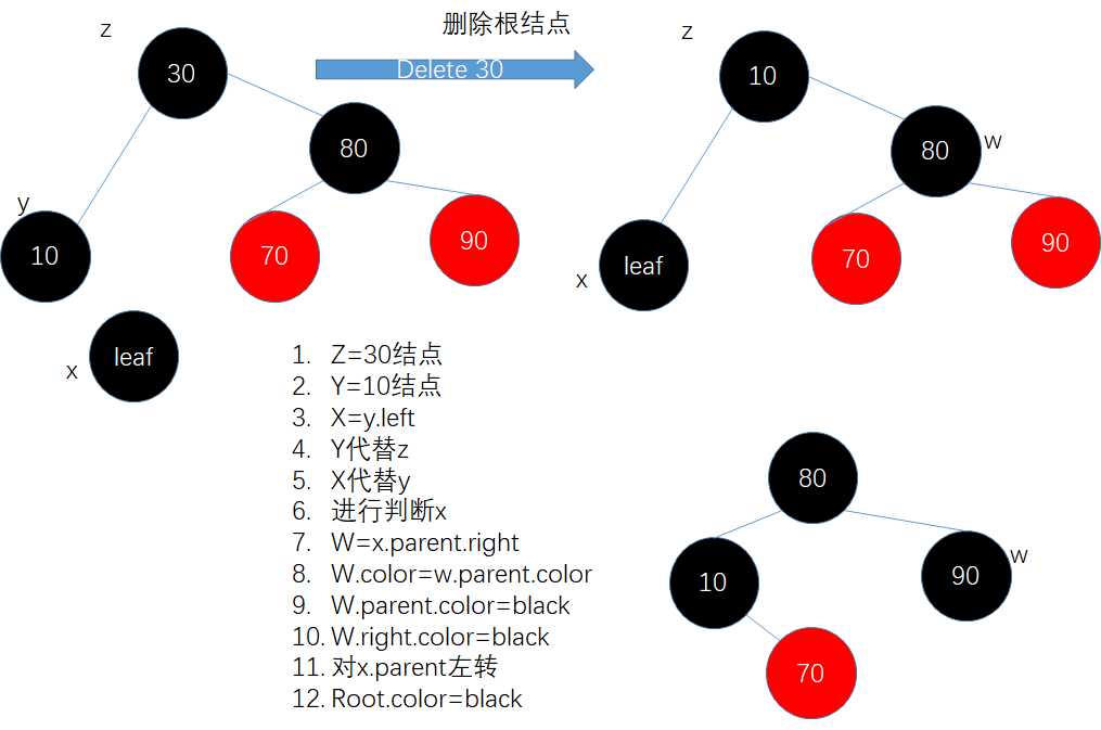 技术图片