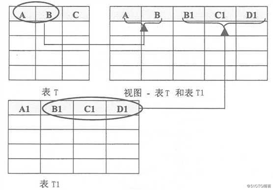 SQL Server查询优化与事务处理