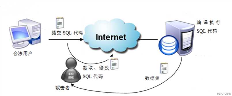 SQL Server查询优化与事务处理