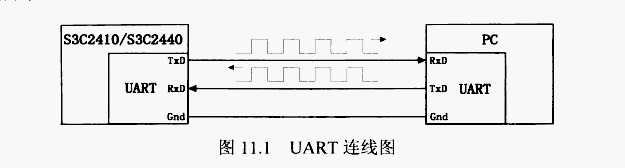 技术图片