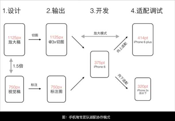 技术图片