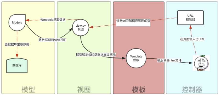 技术图片