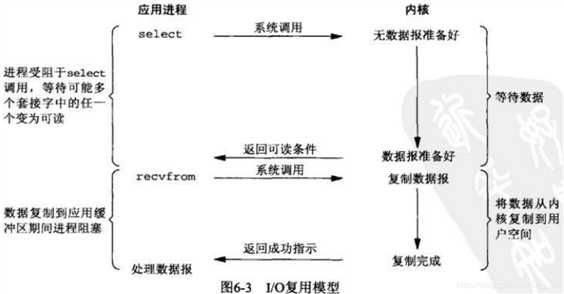 技术图片