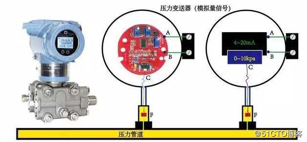 数据传输中用到的模拟量和开关量指什么?