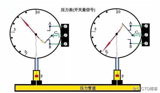 数据传输中用到的模拟量和开关量指什么?