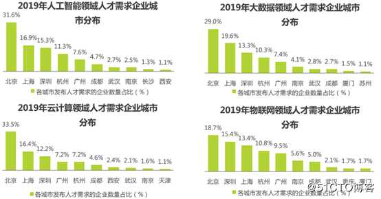 你还不懂云计算吗？