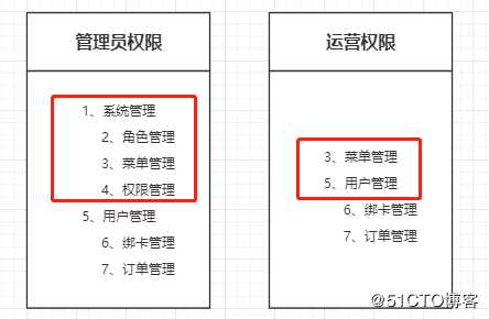 基于递归算法，树形结构数据下业务场景，封装解决方法