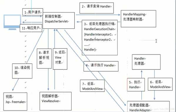 技术图片