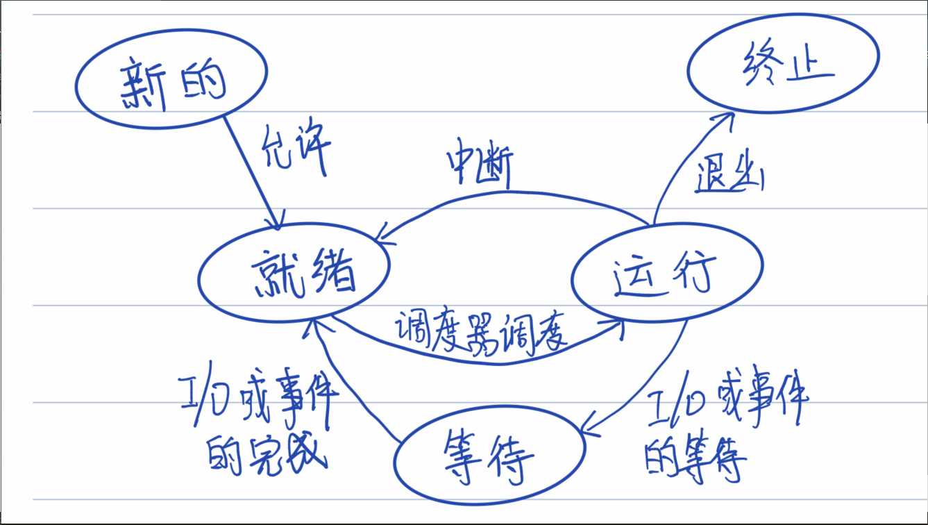 技术图片