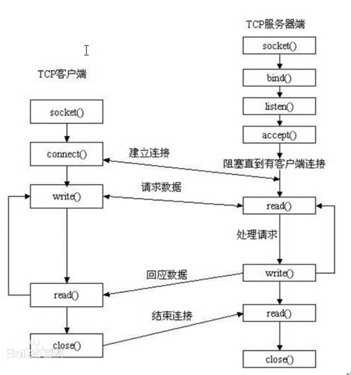 技术图片