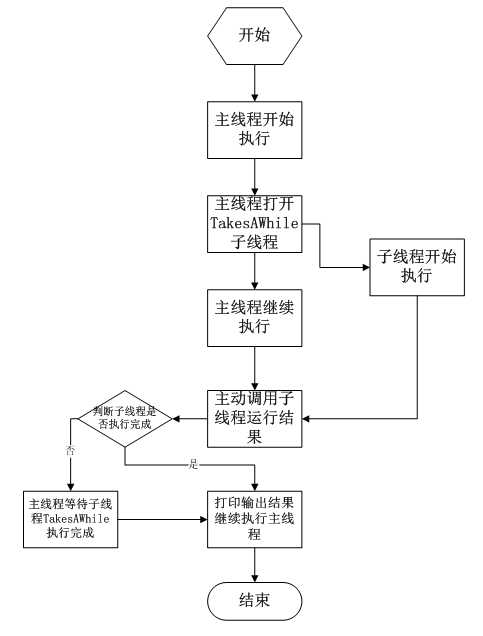 技术图片