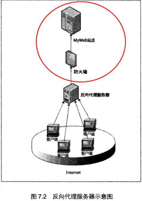 技术图片