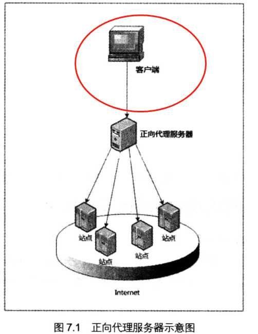 技术图片