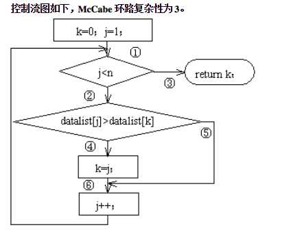 技术图片