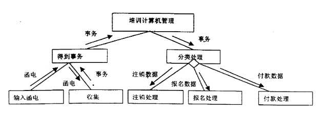 技术图片