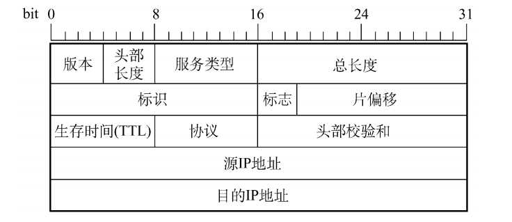 技术图片