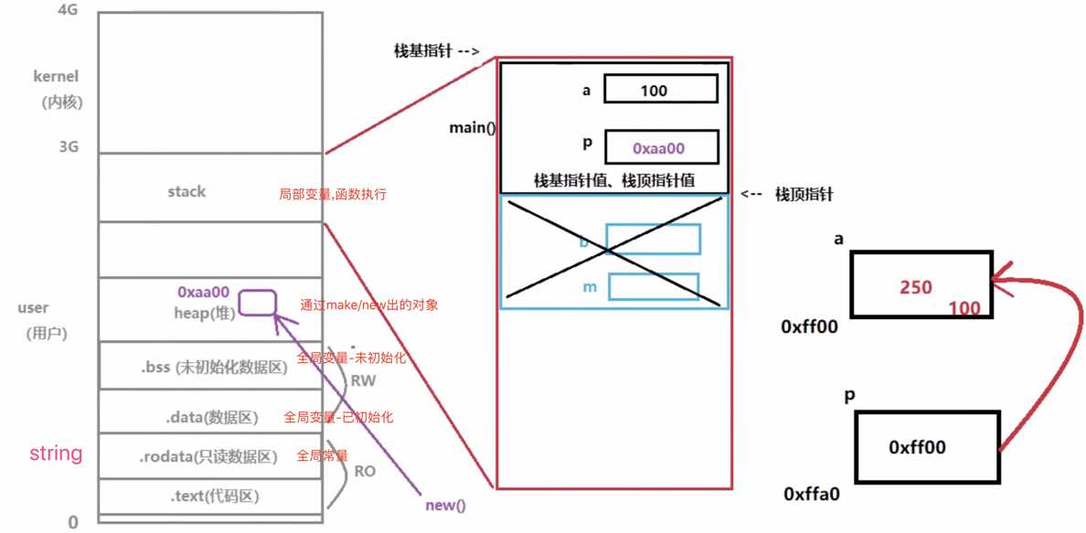 技术图片