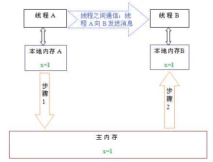 技术图片