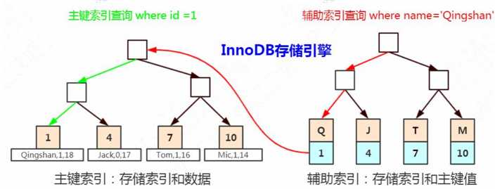 技术图片