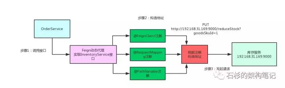 技术图片